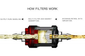 Fuel Filter For 600cc