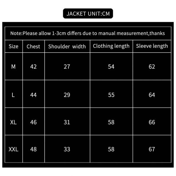 Off-Road Racing Armor Chart