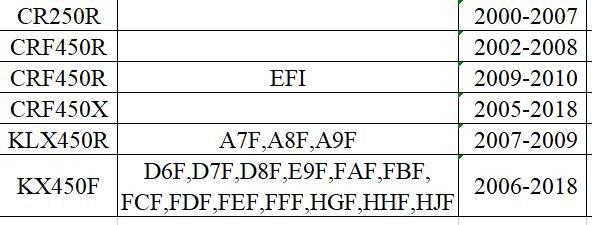 Motorbike Honda CR250R 2000-2007 Clutch Plates