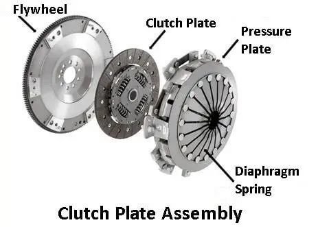 Early Warning Signs of Clutch Burning